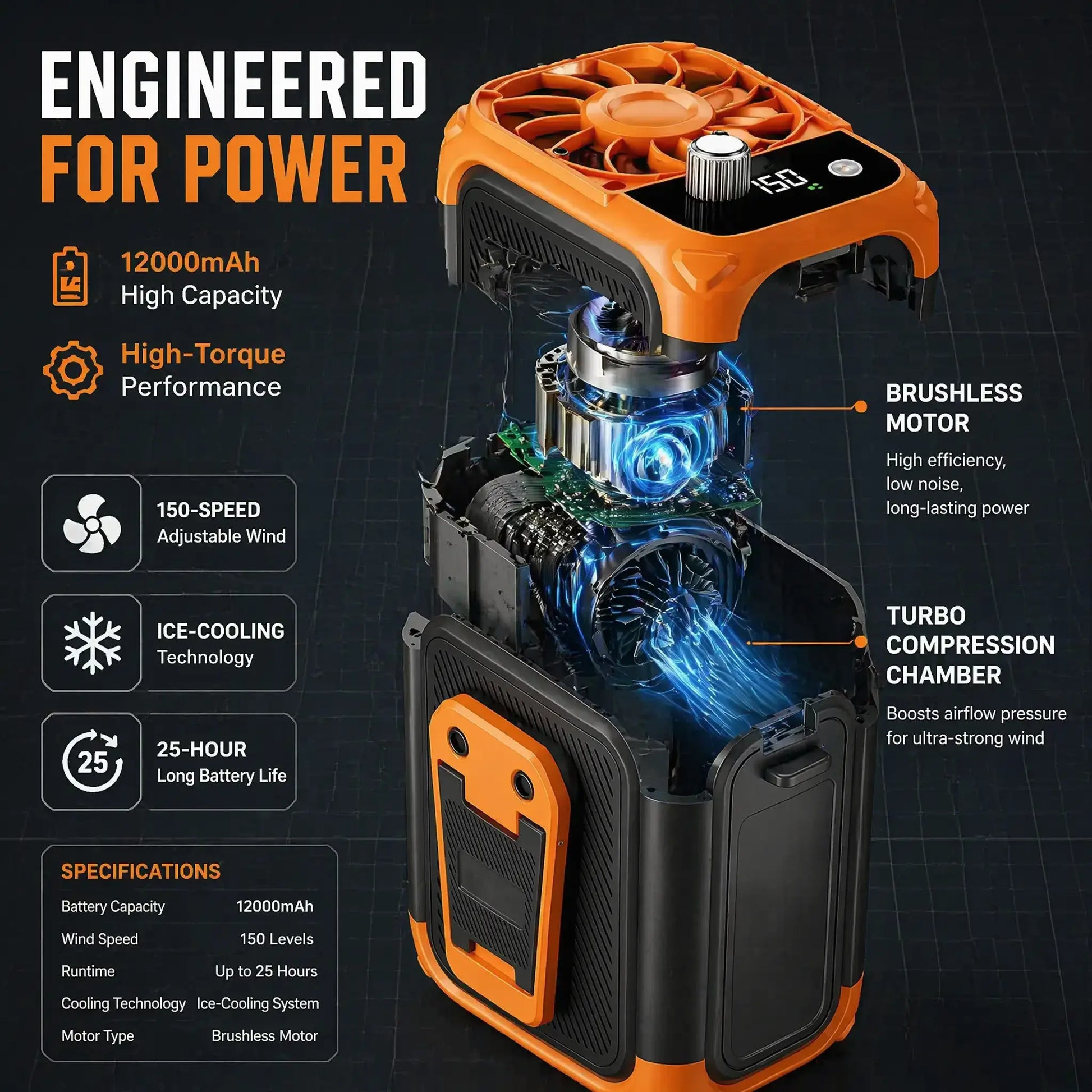 High-Performance Waist-Mounted Fan with 4500mAh Battery, LED Light, and Extended Battery Life for Outdoor and Professional Use