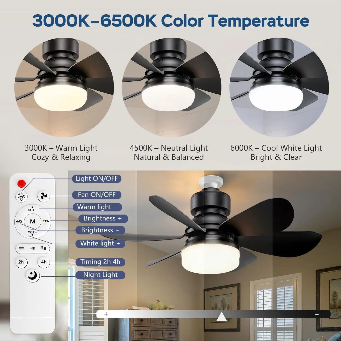 20.5-Inch Dimmable Socket Fan Light with Remote Control for Versatile Indoor Use in Garage, Kitchen, Bedroom, Balcony, Living Room, and Laundry Room